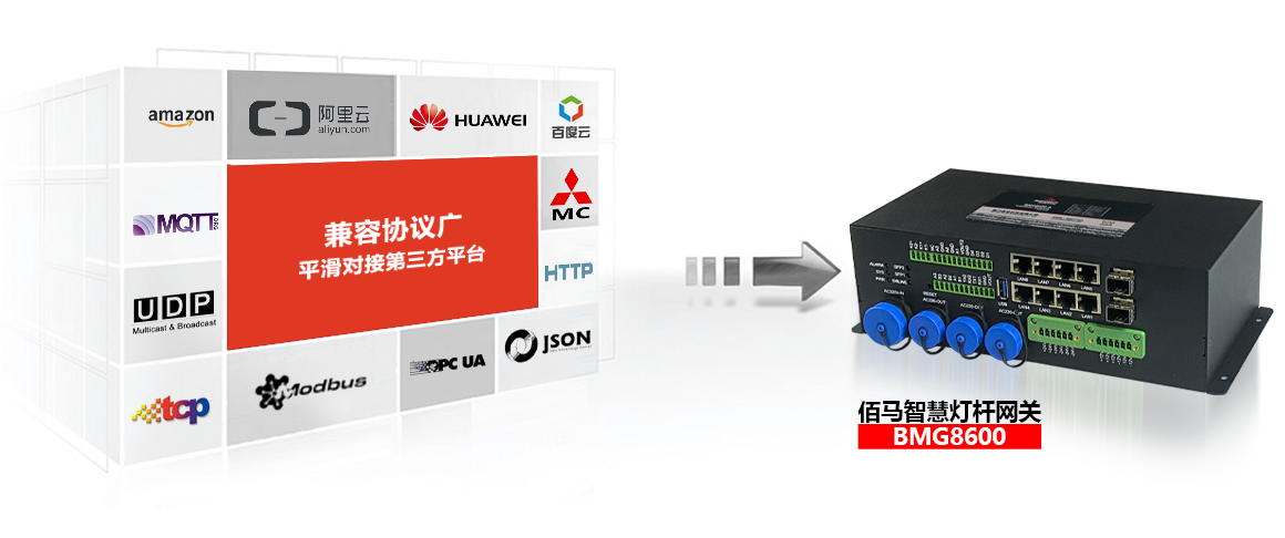 BMG8600智能網(wǎng)關(guān)無縫對接云平臺.png