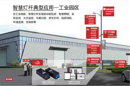 智慧燈桿為智慧園區(qū)建設(shè)賦能。佰馬科技提供智慧桿集控網(wǎng)關(guān)、綜合管理云平臺(tái)，應(yīng)用物聯(lián)網(wǎng)技術(shù)來(lái)感知、監(jiān)測(cè)、分析、控制、整合園區(qū)各個(gè)關(guān)鍵環(huán)節(jié)的資源，實(shí)現(xiàn)園區(qū)安防監(jiān)控、環(huán)保監(jiān)測(cè)、公共廣播、公共照明節(jié)能、電動(dòng)車(chē)充電服務(wù)、LED屏信息發(fā)布等。